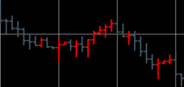 Chart Financial Series & Indicators